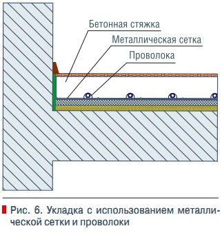 Рис. 6. Укладка с использованием металлической сетки и проволоки