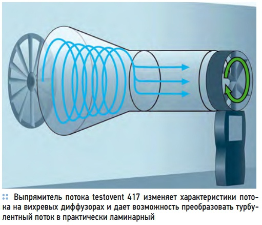 Выпрямитель  потока testovent 417