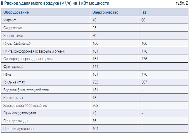 20 расход воздуха