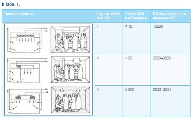Табл. 1.