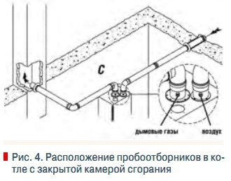 Рис. 4. Расположение пробоотборников в котле с закрытой камерой сгорания
