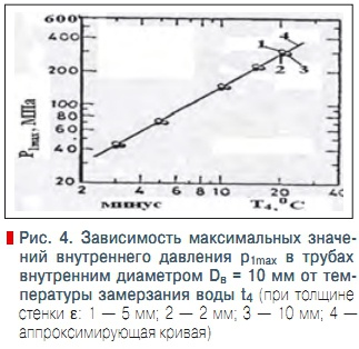 Замерзание воды под давлением таблица