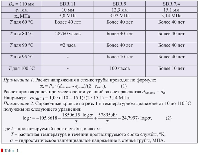 Табл. 1.