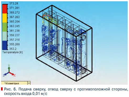Рис. 6. Подача сверху, отвод сверху с противоположной стороны,  скорость входа 0,01 м/с