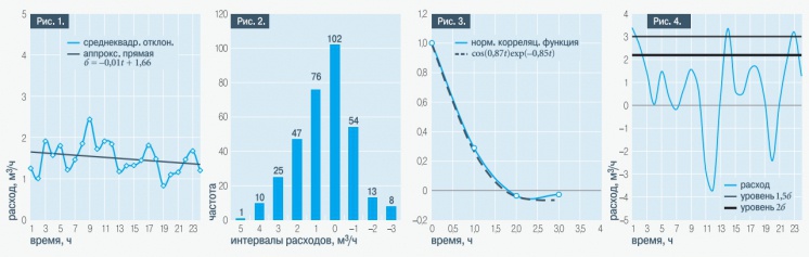 Рис. 1-4