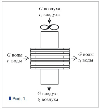 Рис. 1.