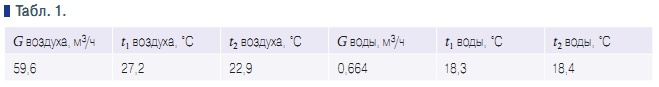 Табл. 1.