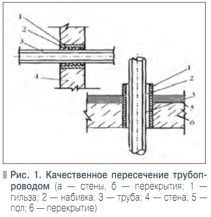 Гильза для трубы чертеж