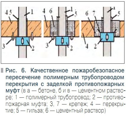 проход трубопровода через перекрытие