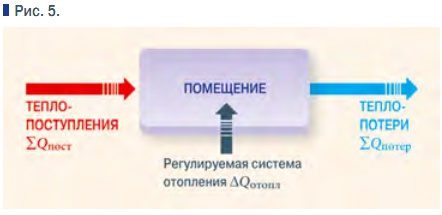 Рис. 5.