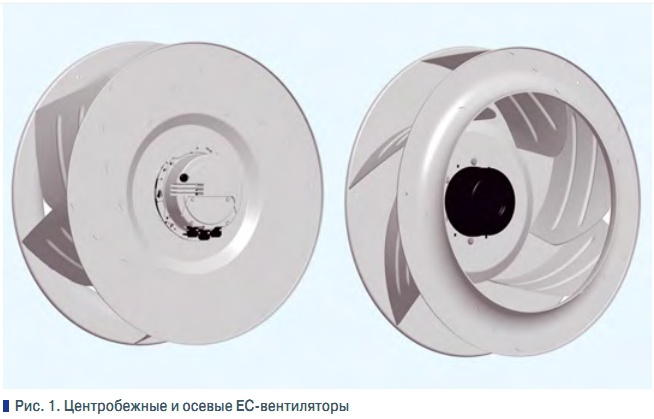 Рис. 1. Центробежные и осевые ЕС-вентиляторы