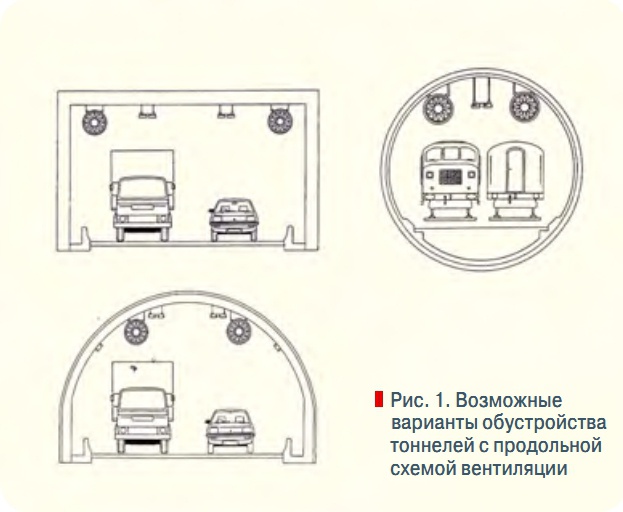 Рис. 1. Возможные  варианты обустройства  тоннелей с продольной  схемой вентиляции
