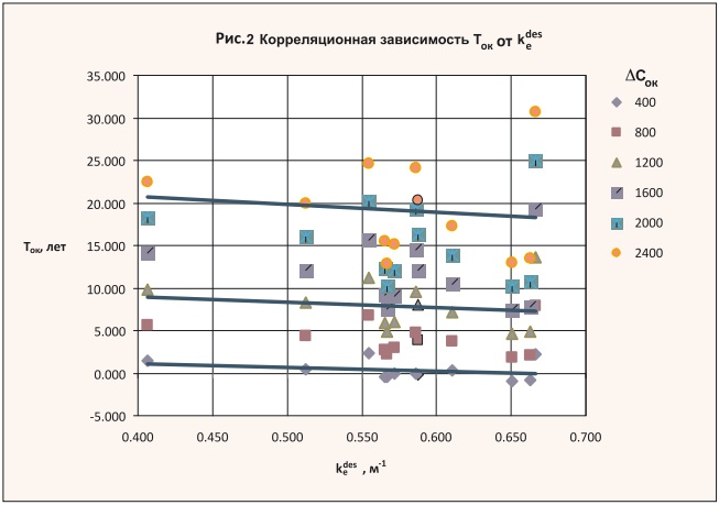 Рис. 2.