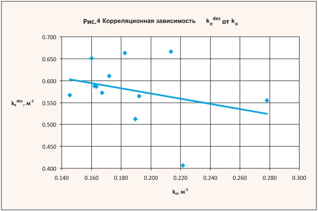 Рис. 4.