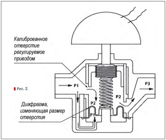 Рис. 2