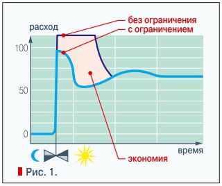 Рис. 1.