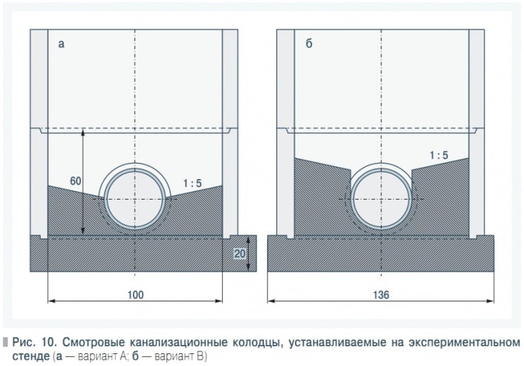 объем лотка в канализационном колодце