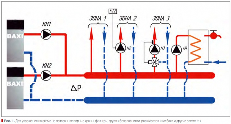 обвязка котла отопления бакси схема