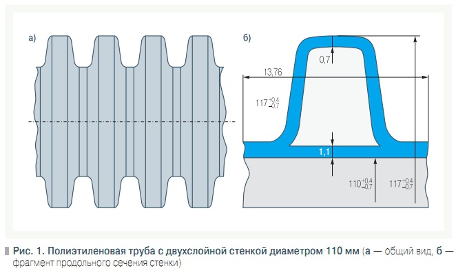 Рис. 1. Полиэтиленовая труба с двухслойной стенкой диаметром 110 мм