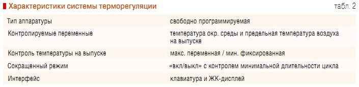 Табл. 2. Характеристики системы терморегуляции