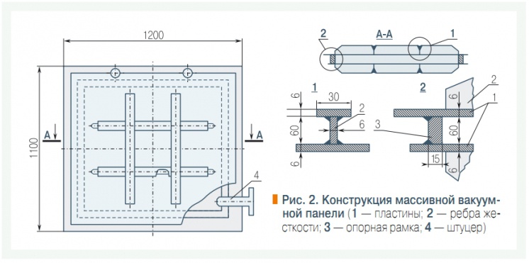 Рис. 2. Конструкция массивной вакуумной панели