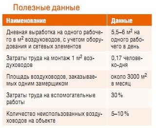 Полезные данные
