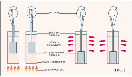 Рис. 3.