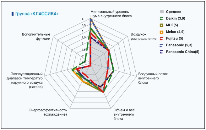 Группа «КЛАССИКА»
