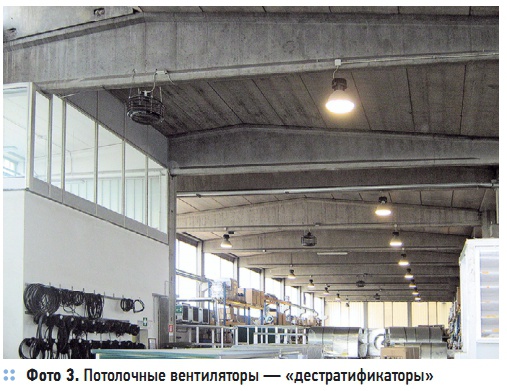 Фото 3. Потолочные вентиляторы — «дестратификаторы»