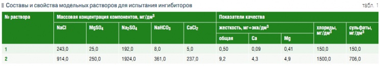 Табл. 1. Составы и свойства модельных растворов для испытания ингибиторов