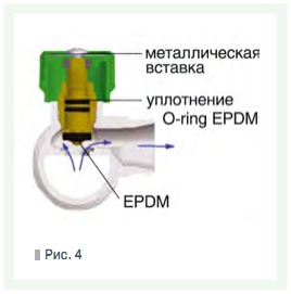 Рис. 4
