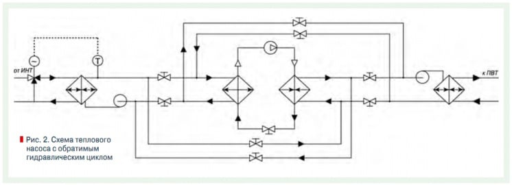 гидравлическая схема теплового насоса