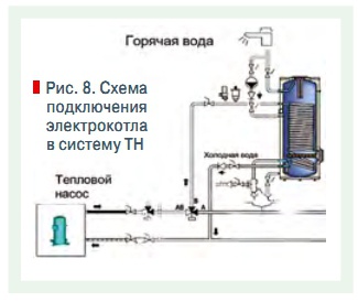 Рис. 8. Схема  подключения  электрокотла  в систему ТН
