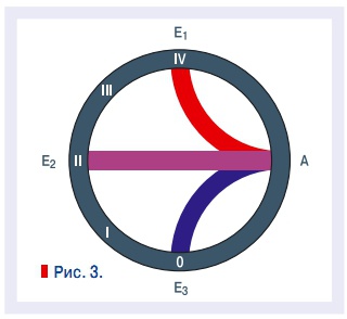 Рис. 3