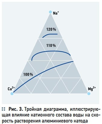 Диаграмма ca