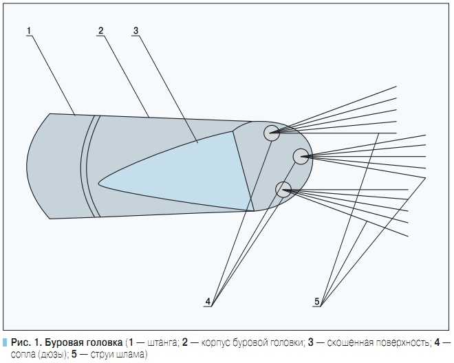 Рис. 1. Буровая головка