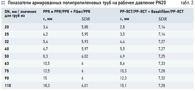 5 мм рабочее давление