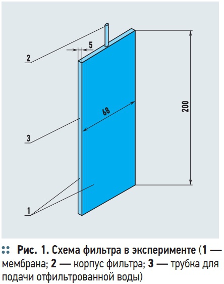 Рис. 1. Схема фильтра в эксперименте