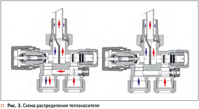 Рис. 3