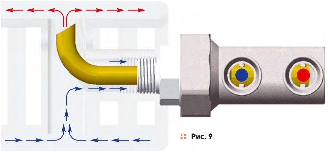 Рис. 9