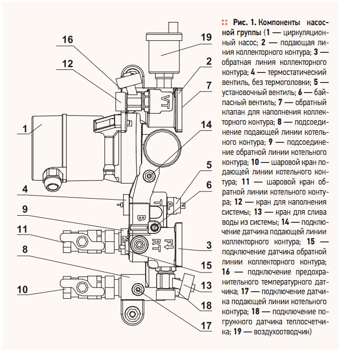 Рис. 1. Компоненты  насосной группы