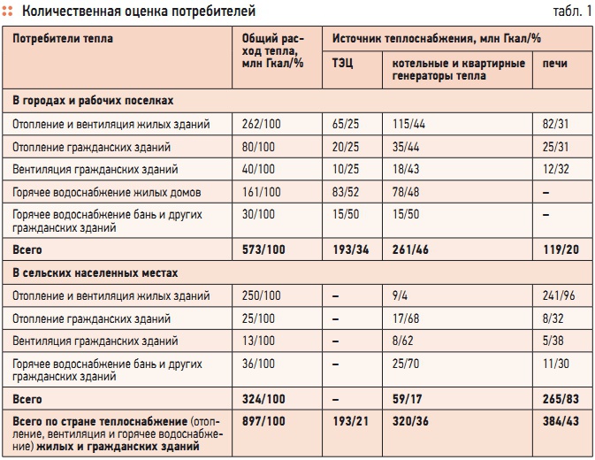 Проект котельных 190 гкал ч г алматы