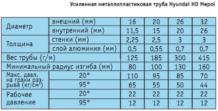 Усиленная металлопластиковая труба Hyundai HD Mepol