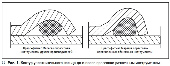 Рис. 1. Контур уплотнительного кольца до и после прессовки различным инструментом