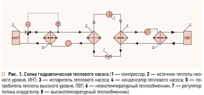 Гидравлическая схема теплового насоса