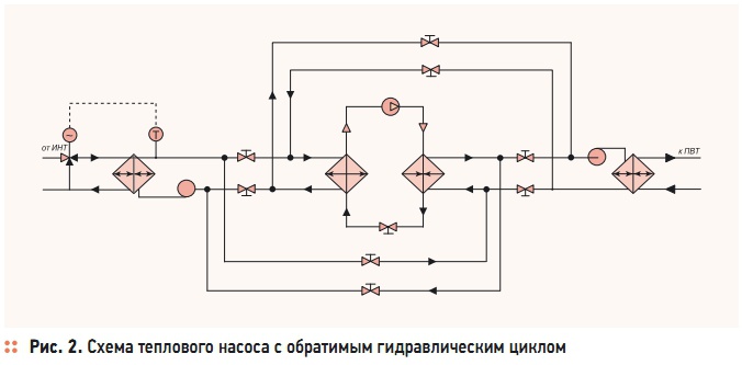 Гидравлическая схема теплового насоса