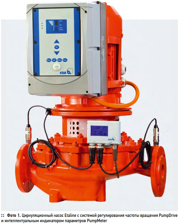 Фото 1. Циркуляционный насос Etaline с системой регулирования частоты вращения PumpDrive и интеллектуальным индикатором параметров PumpMeter