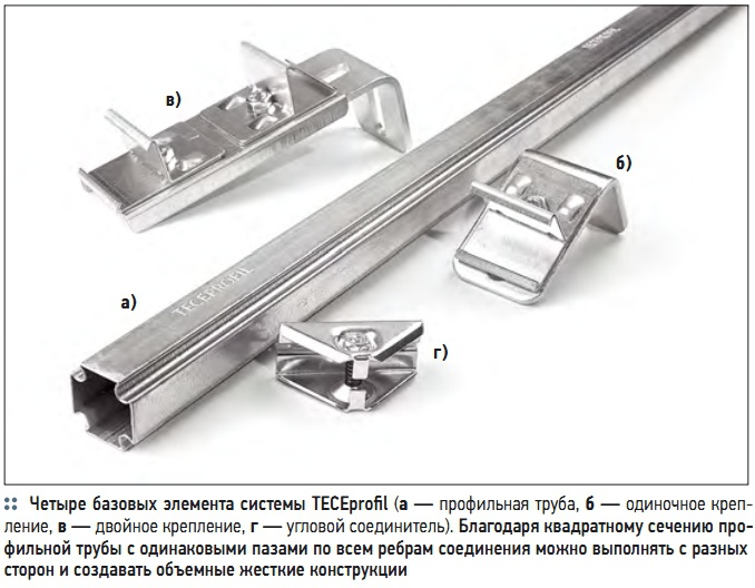 Четыре базовых элемента системы TECEproﬁl