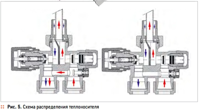 Рис. 5. Схема распределения теплоносителя
