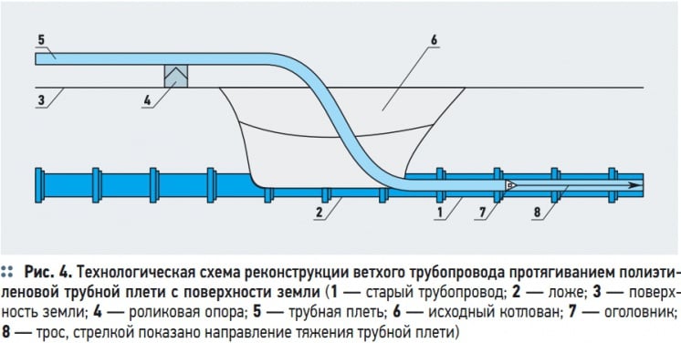 Схема труба в трубе
